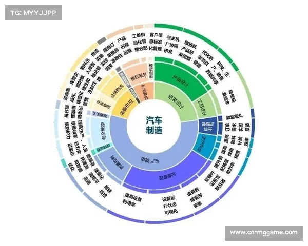 观众群体对多视角自主选择的需求正倒逼制播逻辑由供给侧向需求侧转型